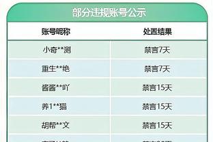 ?超四成！本场三分3中3后 詹姆斯本季三分命中率达40.2%